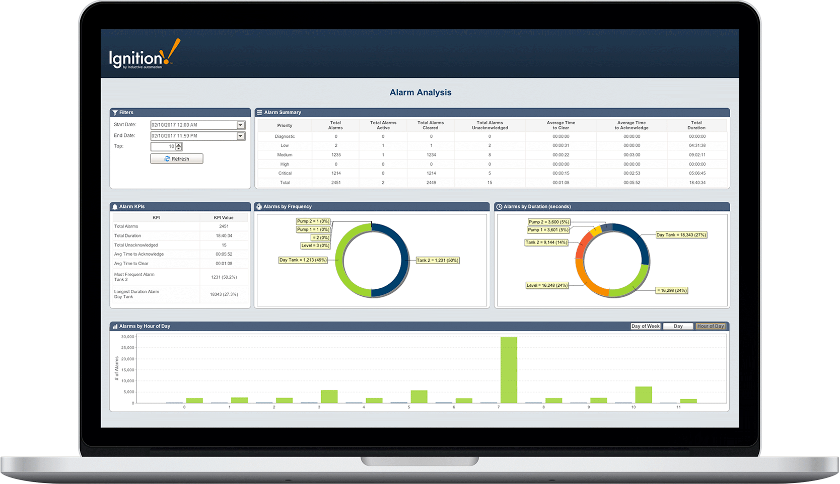 Screen showing an alarm analysis report