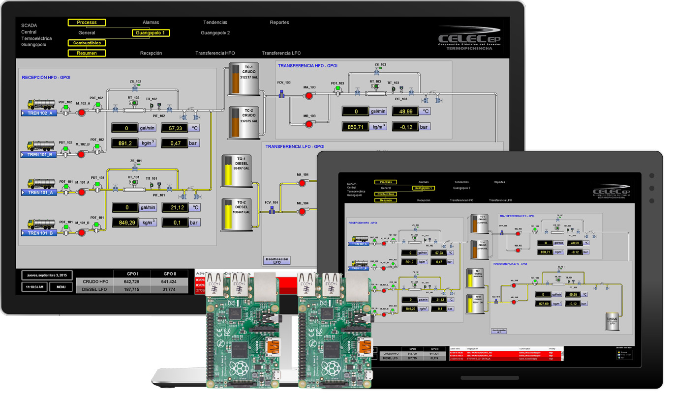 Display screens for Ignition the best HMI software